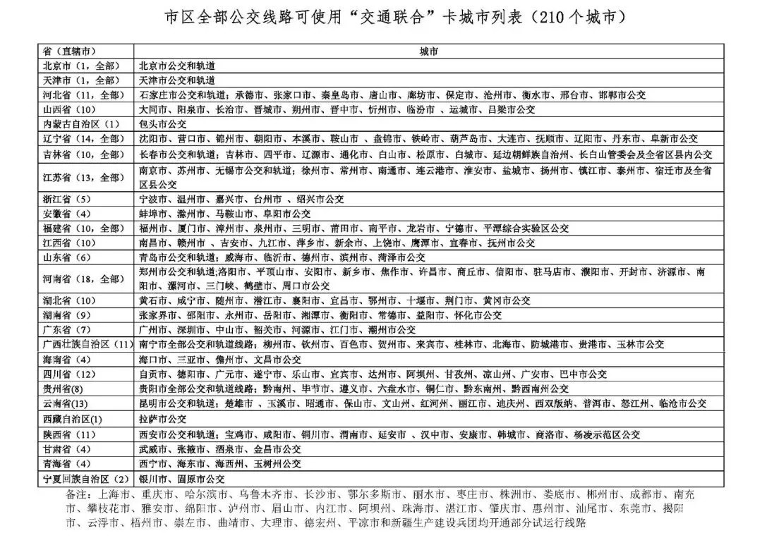 腾讯乘车卡怎么开通？微信乘车卡开通使用图文教程