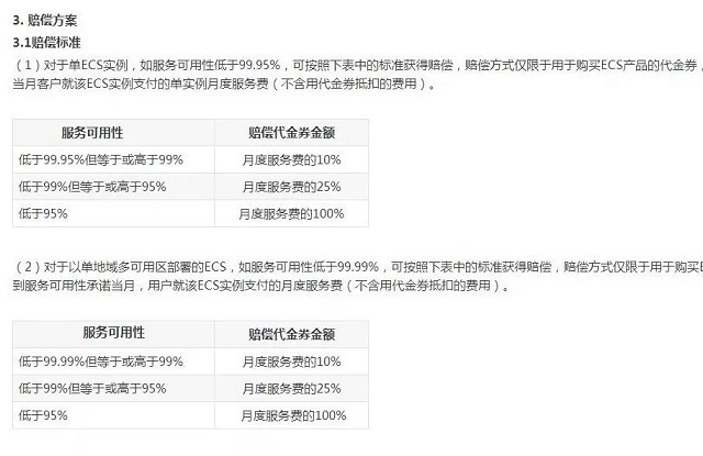 阿里云服务器宕一次机 要赔多少钱？