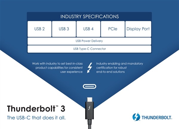 USB4标准发布 Intel完全开放底层融合USB4的雷电技术