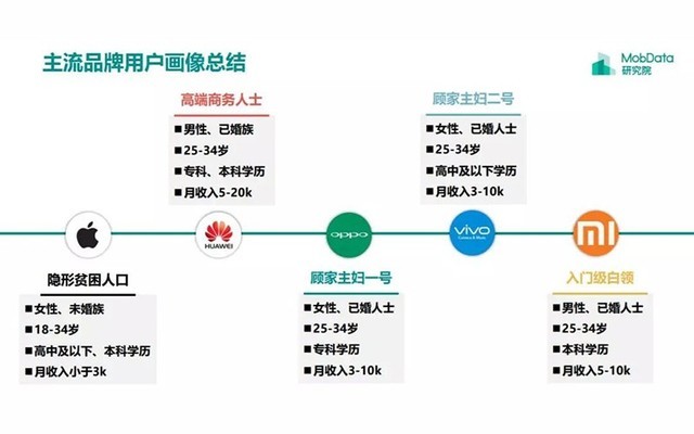 三大电商“38节”血拼iPhone最低价 流量拼杀你不死我不活