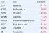 美股区块链概念股盘前集体大涨 比特币突破29300美元再创