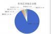 不平凡的2020年，四川区块链产业发展如何？来看这本白皮