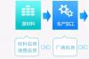 区块链溯源商城APP该如何开发？以及它的应用有哪些？_腾