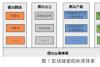 强化密码应用与创新，支撑保障区块链安全有序发展_腾讯新