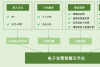 MXC抹茶研究：区块链和电子发票_腾讯新闻
