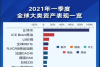 梁信军：未来20年属于区块链和数据经济_腾讯新闻