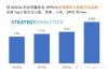 2021年Q1全球手机出货量终于来了 第一果然没变