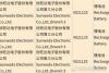 疑似iPhone 13系列电池信息曝光：苹果大幅增加容量_腾讯新闻