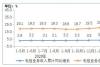 截至5月底 5G手机终端连接量达3.35亿户