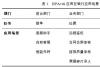 RPA技术助力金融行业运营智能化_腾讯新闻