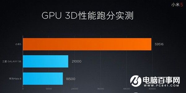 王者归来 小米5跑分性能评测