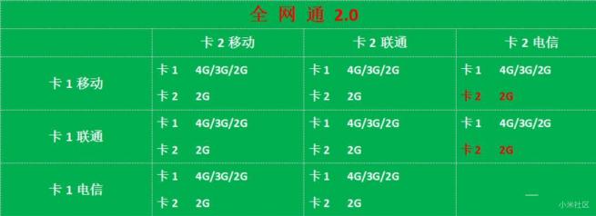 全网通3.0是神马鬼？全网通3.0、2.0、1.0区别对比