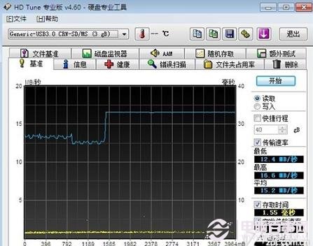 4GB Class 4级别内存卡HD Tune测试结果