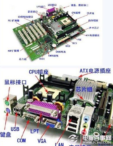 电脑主板图解