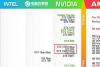 GTX1060和RX480买哪个好？网友：谁先降价买哪个
